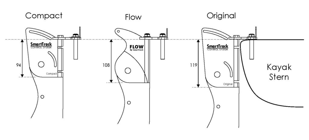 SmartTrack Blade Housing