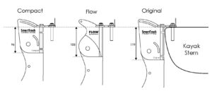 SmartTrack Blade Housing