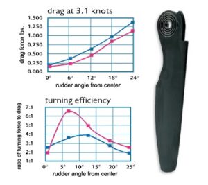 SmartTrack Foil Blades (Rudder Blades)